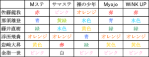 Sexy美少年メンバーカラー 