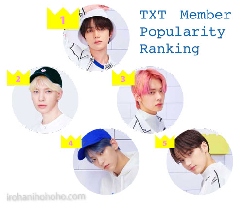TOMORROW X TOGETHER（TXT）の人気順