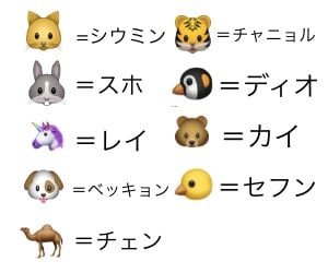 EXOメンバーの絵文字